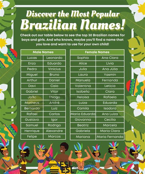 braziliaanse namen|Top 786 Brazilian Names (Male and Female)